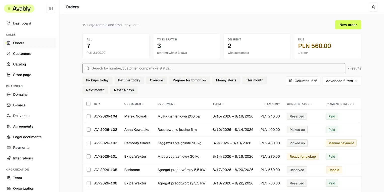 The order list in the Avably back office: today's pickups and returns, overdue work, equipment and rental dates (demonstration data).